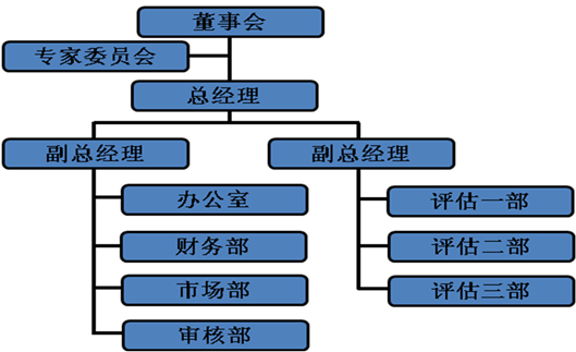 團(tuán)隊(duì)介紹(圖1)