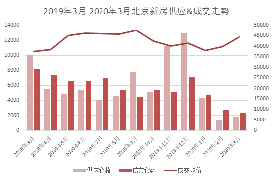 2020年1季度房地產(chǎn)市場(chǎng)分析(圖1)