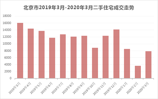 2020年1季度房地產(chǎn)市場(chǎng)分析(圖3)