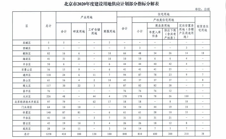 2020年1季度房地產(chǎn)市場(chǎng)分析(圖8)