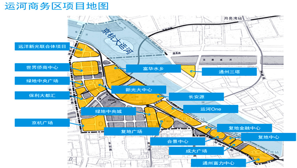 北京市通州區(qū)商業(yè)及辦公房地產(chǎn)市場分析(圖5)