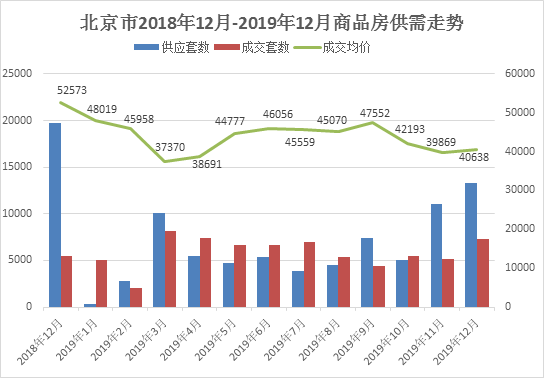 2019年北京市房地產(chǎn)市場分析(圖1)