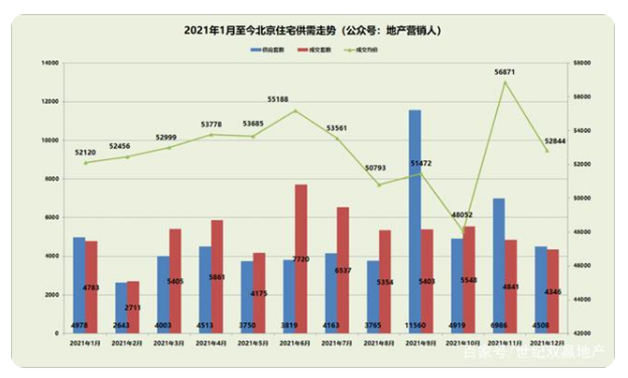 2021年市場分析(圖1)