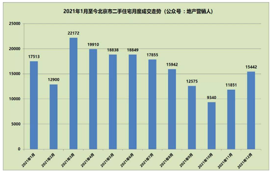 2021年市場分析(圖2)