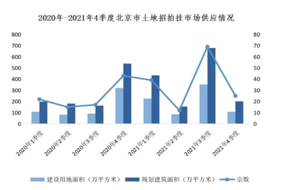 2021年市場分析(圖4)