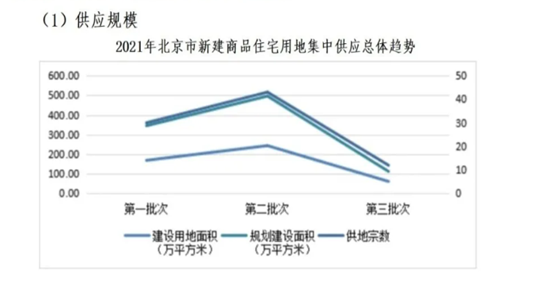 2021年市場分析(圖5)