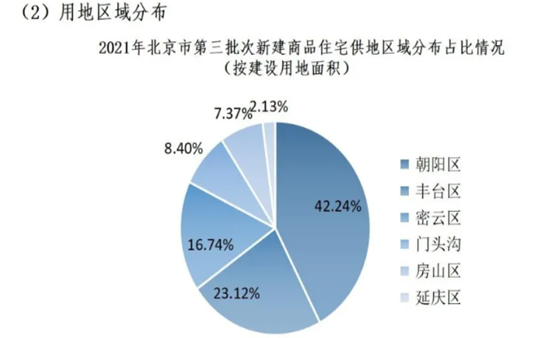 2021年市場分析(圖6)