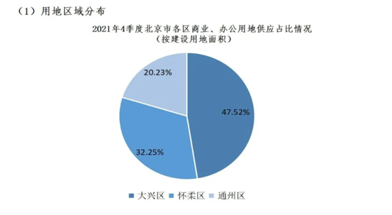 2021年市場分析(圖7)