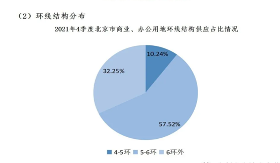 2021年市場分析(圖8)