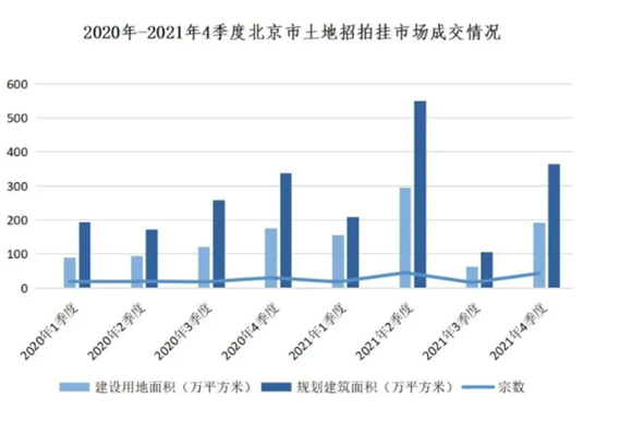 2021年市場分析(圖9)