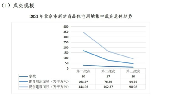 2021年市場分析(圖10)