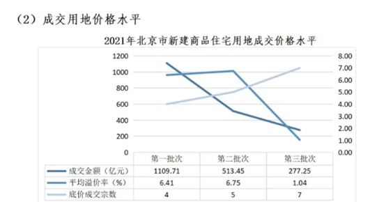 2021年市場分析(圖11)