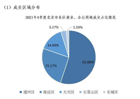 2021年市場分析(圖12)