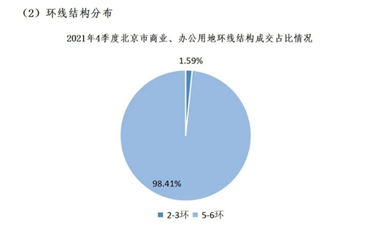 2021年市場分析(圖13)